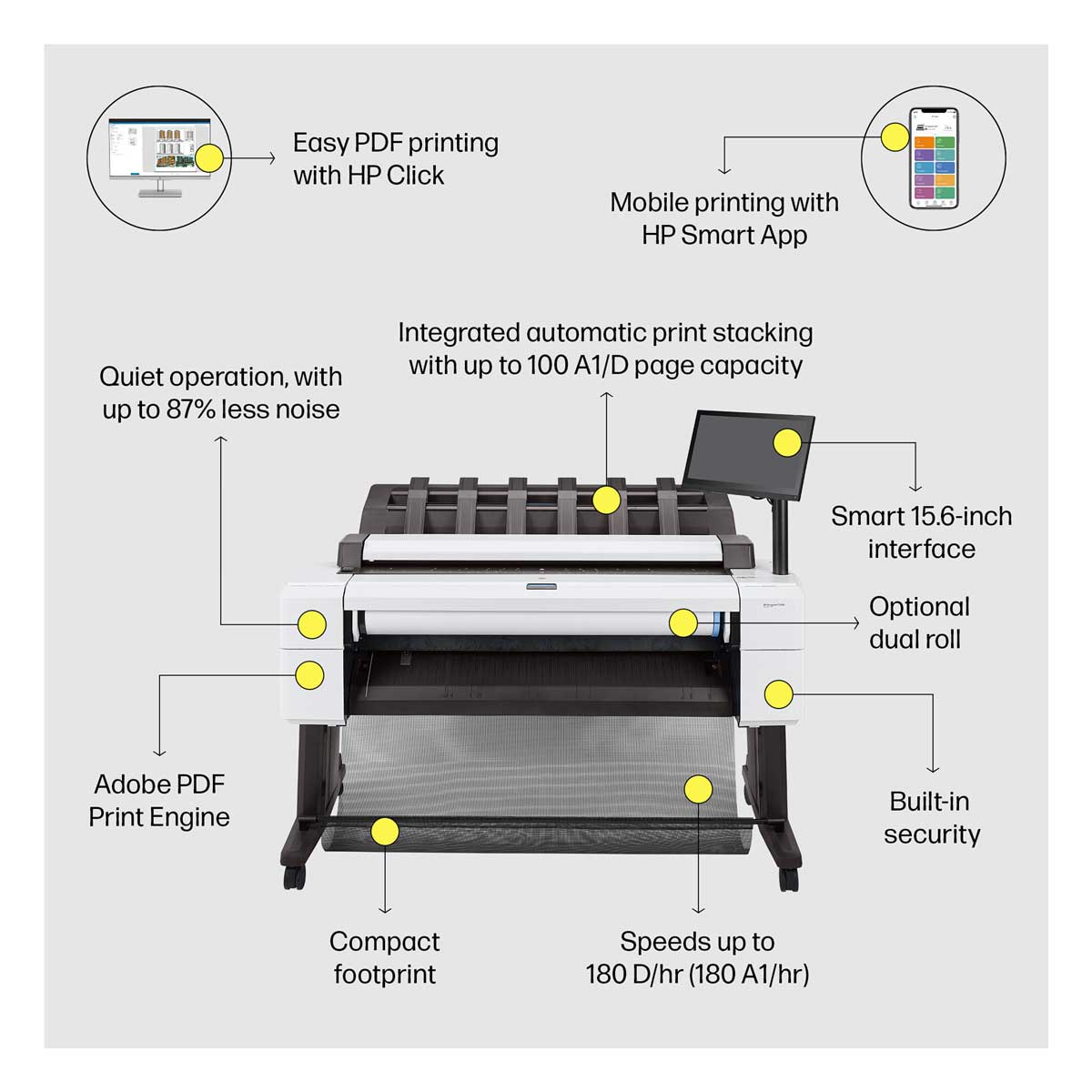 HP DesignJet T2600 annotated image displaying smart stacking, mobile printing, PDF engine, and low-noise performance