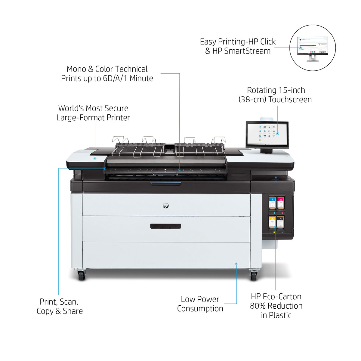 HP PageWide XL 3920 annotated image features diagram highlighting print speed, power use, and print/copy/share tools.