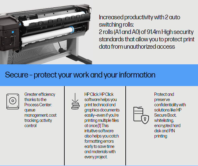 HP DesignJet T1700 annotated image displaying security and productivity features visualized, including encrypted hard disk, HP Click, and PIN protection.