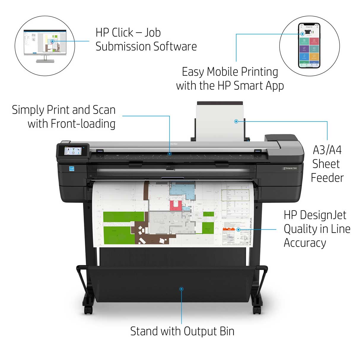 HP DesignJet T830 wide format printer shown with labeled features including front-loading scan, A3/A4 sheet feeder, and mobile printing with HP Smart App.