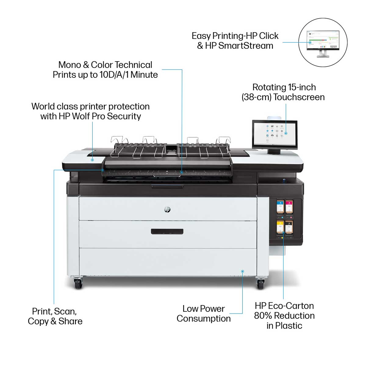 HP PageWide XL 3950 MFP printer with labeled features including security, fast print speed, and eco-friendly ink system.